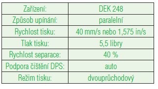 Pokyny pro osazování DPS pro 0,4 mm PoP pouzdra - tab.3